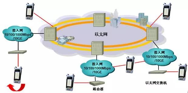 保證控制設備間以太網高速傳輸實時性與有效性的信息系統集成服務策略
