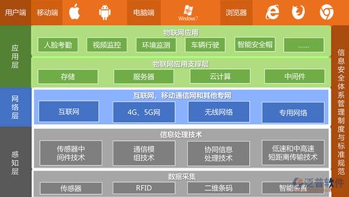 施工組織管理系統與信息系統集成服務 提升工程管理效率的關鍵