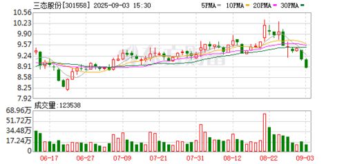 三態股份投資成立商貿公司，拓展供應鏈管理與信息系統集成業務