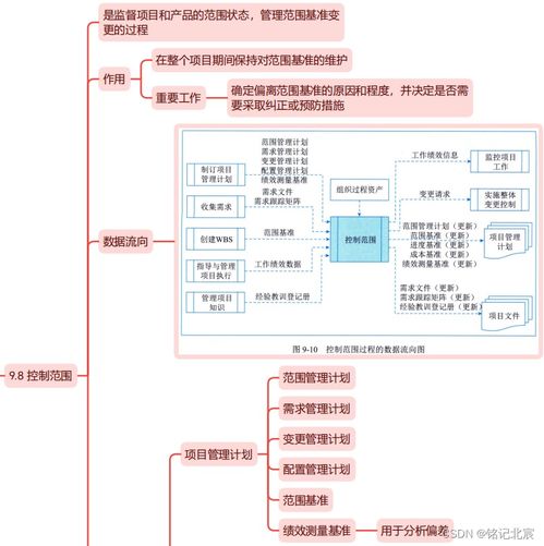信息系統項目管理師 第四版 教材精讀思維導圖 第九章項目范圍管理