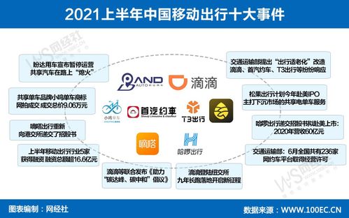 15張原創圖看透上半年生活服務電商發生了什么