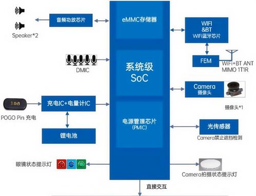 行業分享 洞察高端mlcc如何為智能穿戴熱潮 添磚加瓦